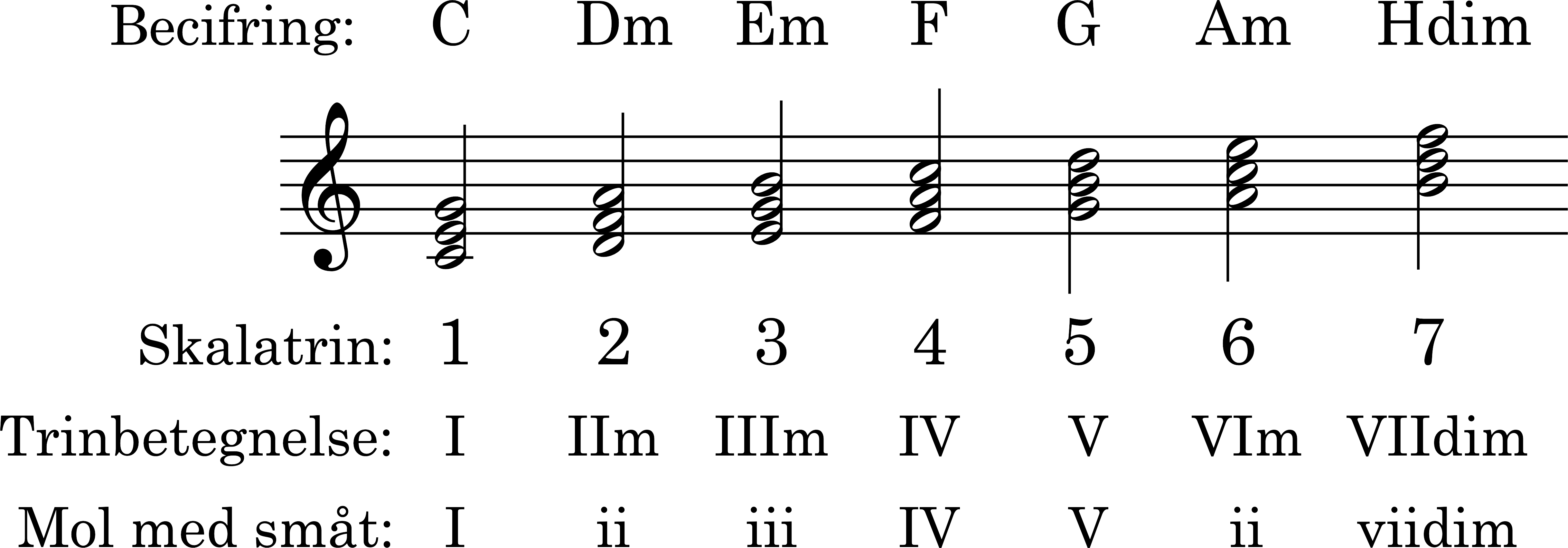 Node